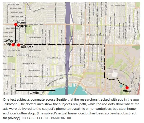 Screenshot of test subjects commute across Seattle