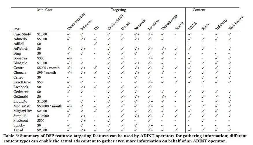Table containing a summary of DSP features and prices